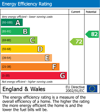 EPC For BRADFORD-ON-AVON