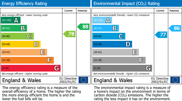 EPC For Bradford On Avon