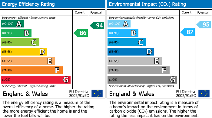 EPC For Bradford On Avon