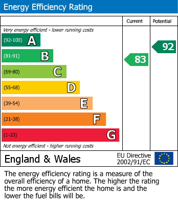 EPC For Bradford-On-Avon