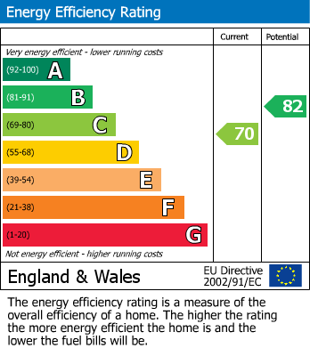 EPC For Bradford On Avon