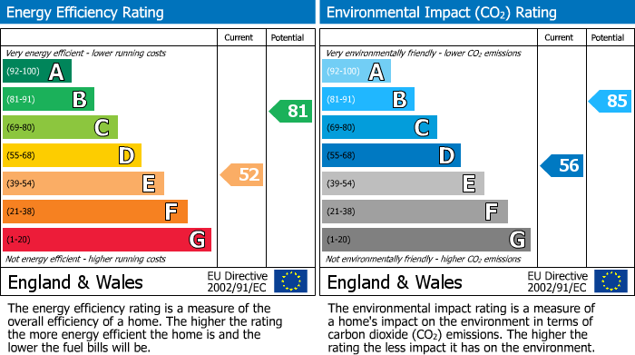 EPC For Bradford On Avon