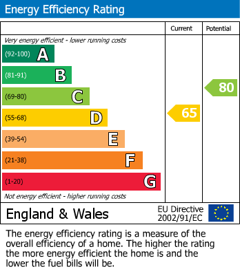 EPC For Westwood, Bradford On Avon