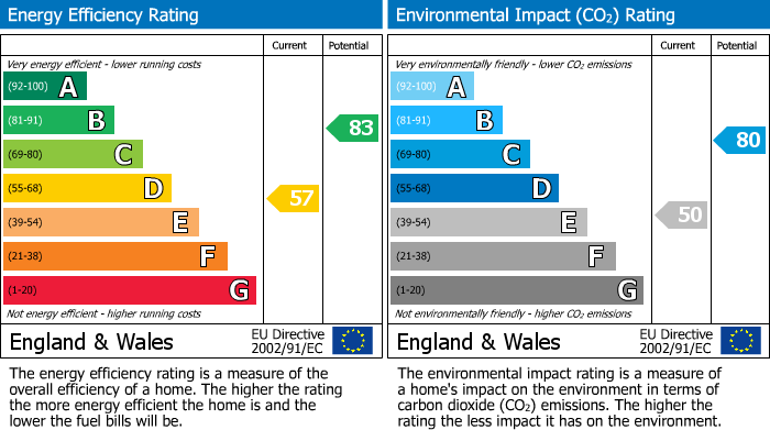 EPC For Bradford On Avon