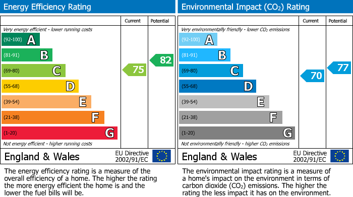 EPC For Bradford On Avon