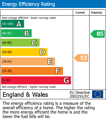 EPC For Bradford on Avon, Wiltshire