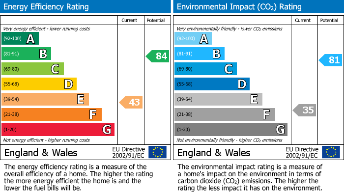 EPC For Bath