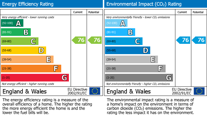 EPC For Bradford On Avon