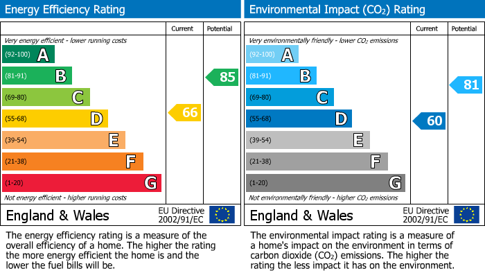 EPC For Bath