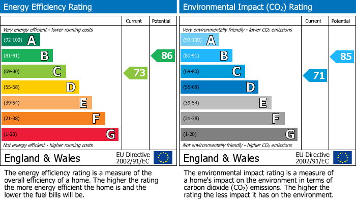 EPC For Bradford On Avon