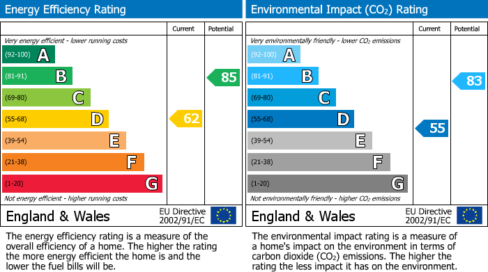 EPC For Winsley, Bradford On Avon