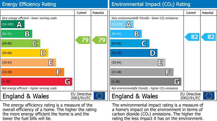 EPC For Bradford On Avon