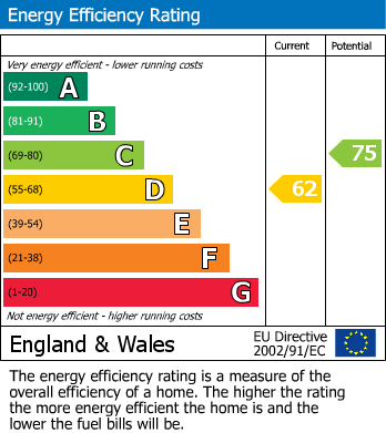 EPC For Lower Westwood, Bradford On Avon