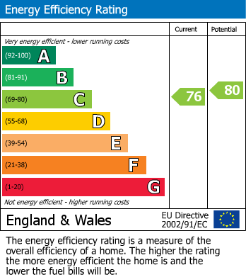 EPC For Staverton, Trowbridge, Wiltshire