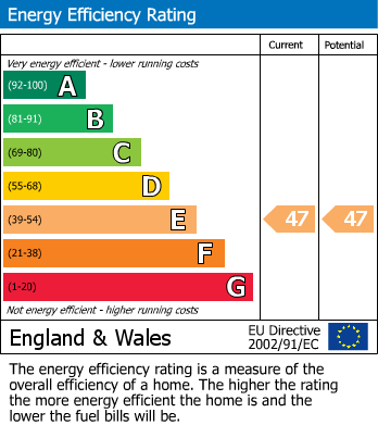 EPC For Bradford On Avon, Wiltshire