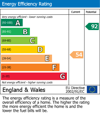 EPC For Trowbridge