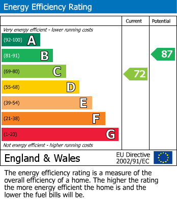 EPC For Trowbridge, Hilperton