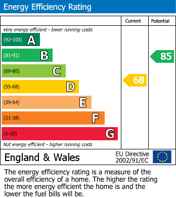 EPC For Broughton Gifford, Melksham, Wiltshire