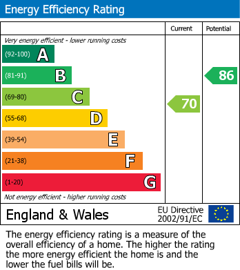 EPC For Hilperton, Trowbridge