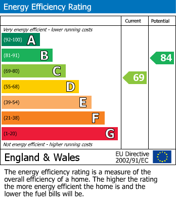 EPC For North Bradley, Trowbridge, Wiltshire