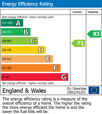 EPC For Leaze Road, Melksham, Wiltshire