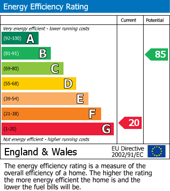 EPC For Holt, Trowbridge