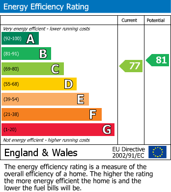 EPC For Bythesea Road, Trowbridge