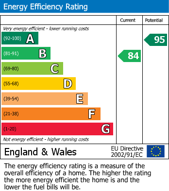 EPC For Bowerhill, Melksham