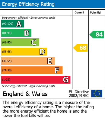 EPC For Hilperton, Trowbridge