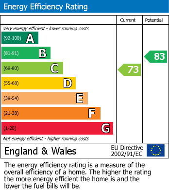 EPC For Hilperton, Trowbridge, Wiltshire