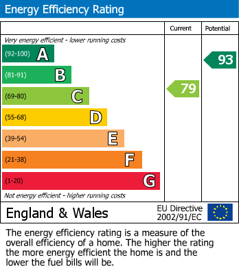 EPC For Melksham, Wiltshire