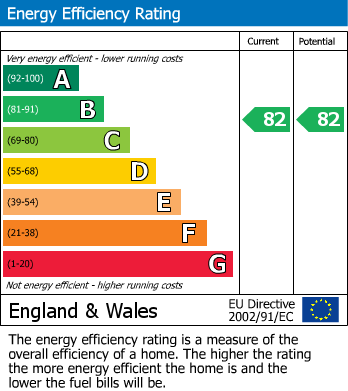 EPC For Staverton, Trowbridge, Wiltshire