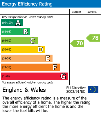 EPC For Dilton Marsh, Westbury, Wiltshire