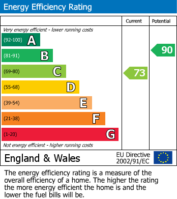 EPC For Westbury, Wiltshire