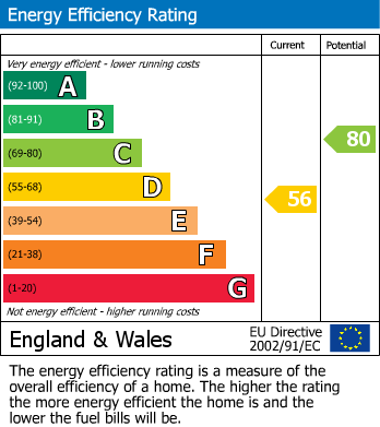 EPC For Edington, Westbury, Wiltshire