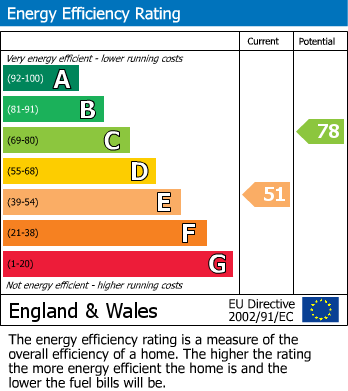 EPC For Warminster