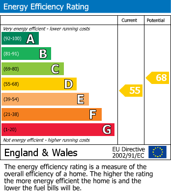 EPC For Warminster