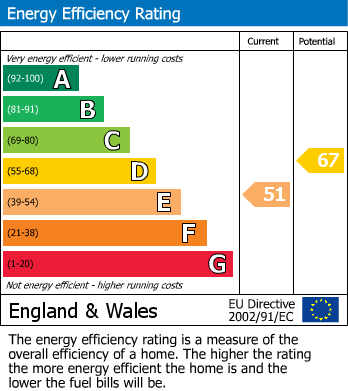 EPC For Frome