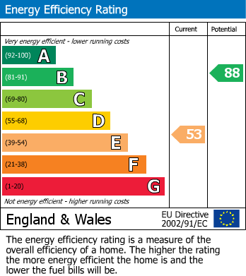 EPC For Warminster