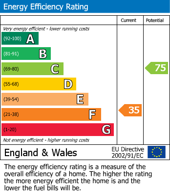 EPC For Tynings Lane, Bratton, Wiltshire