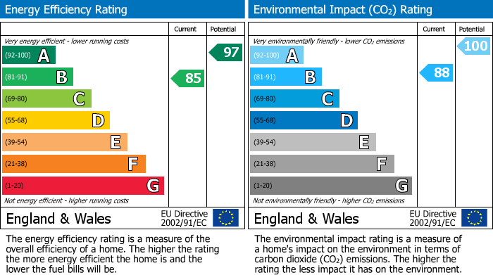 EPC For Snarlton Lane, Melksham